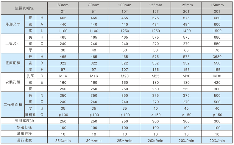 四柱型压力机尺寸安装图