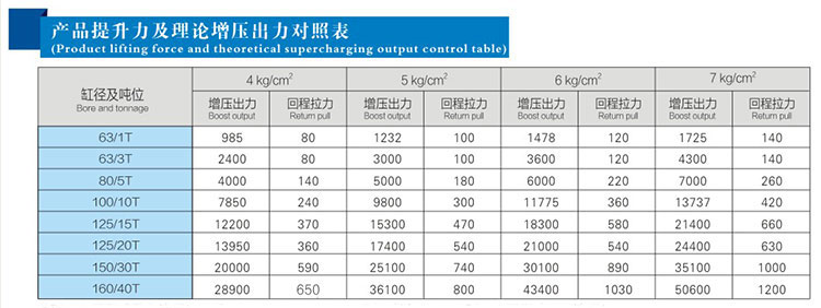 JRAA水平安装型91好色先生TV缸产品提升力对照表