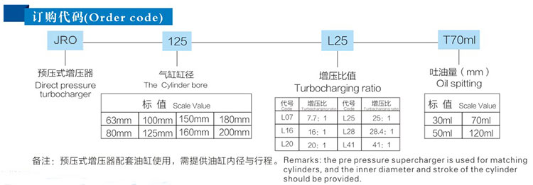 JRO预压式91好色先生TV器订购代码