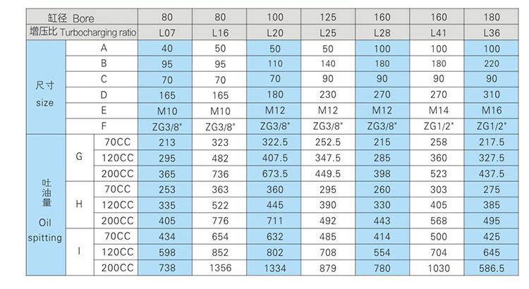 JRV直压式91好色先生TV器配油缸安装尺寸表